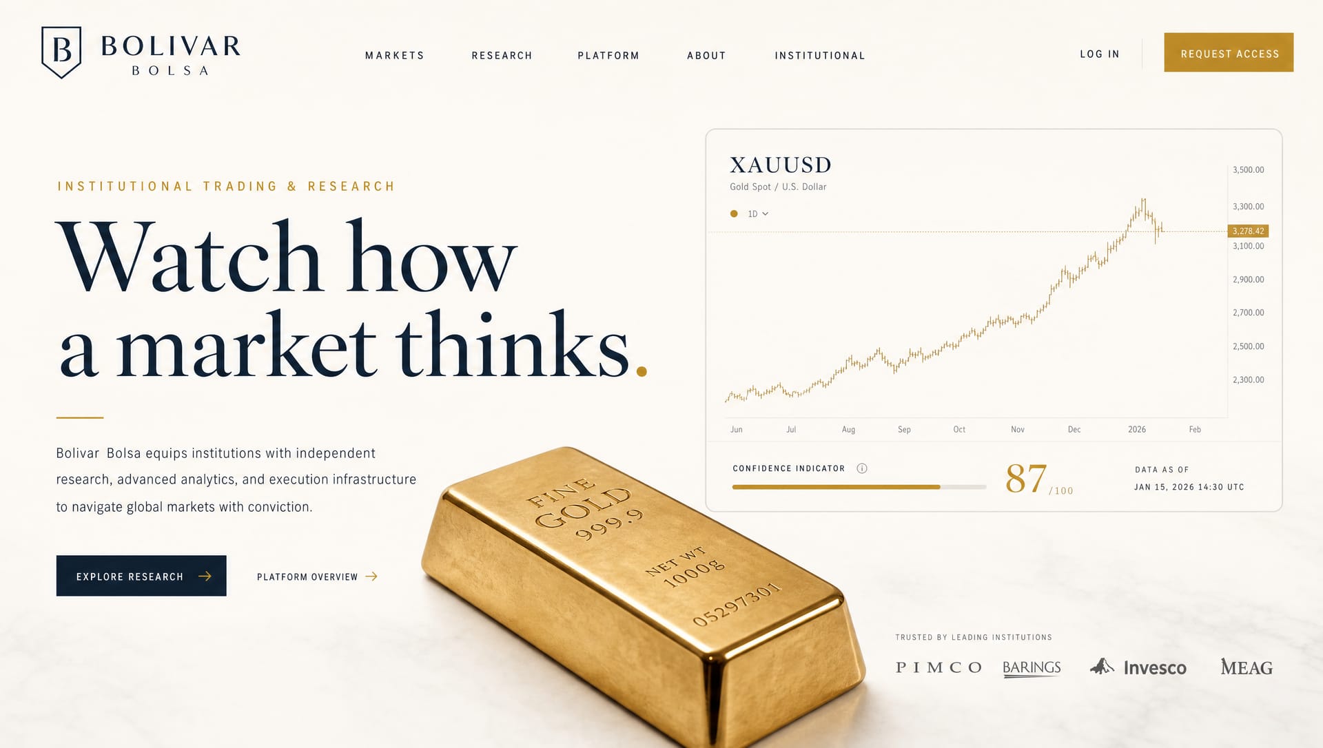Bolívar Bolsa — La Sala · XAUUSD